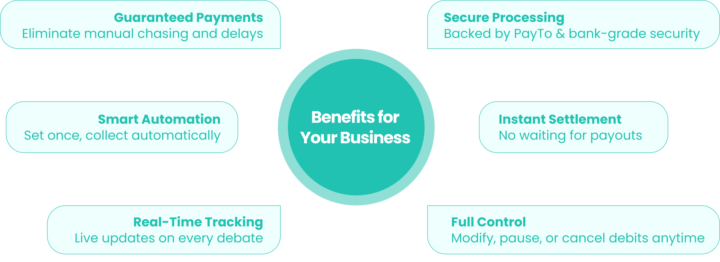 benefits-for-business